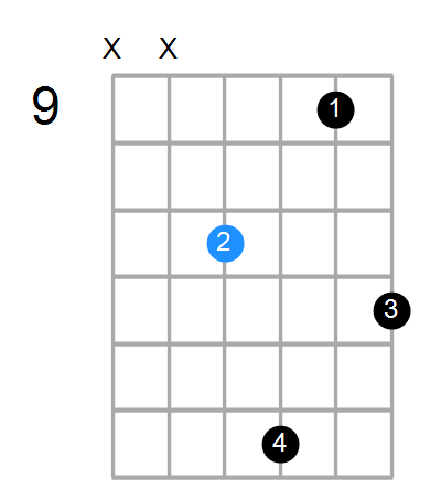 C#mb6 Chord